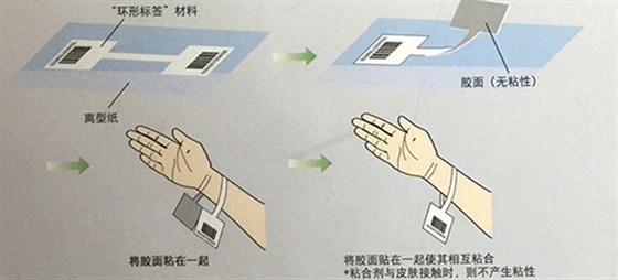 医用打印腕带