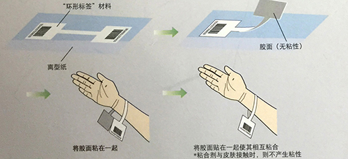 医用打印腕带
