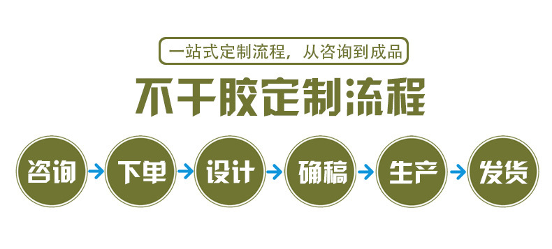 定制流程